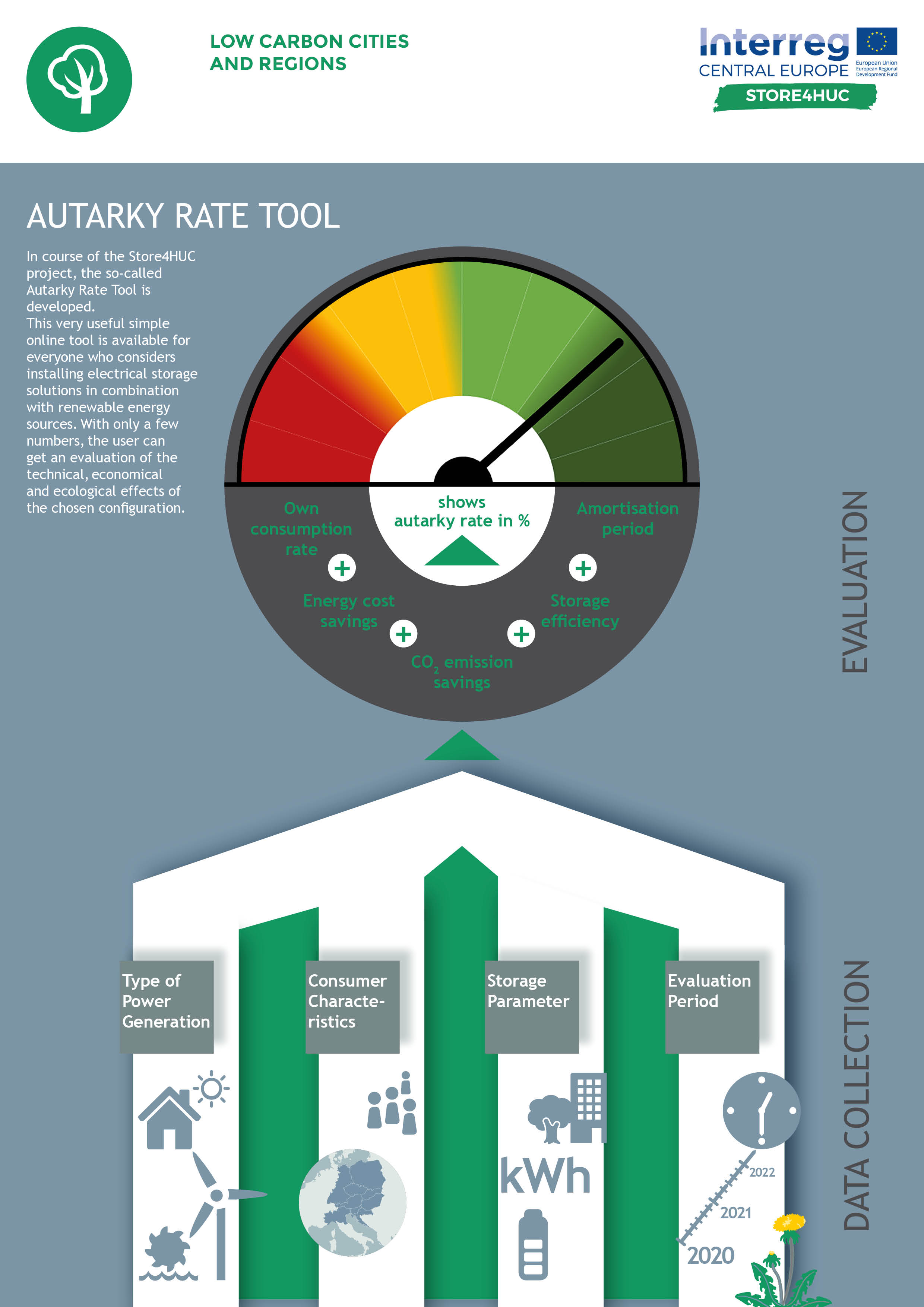 Autarky Rate Tool Infographics Autarky Rate Tool Infographics