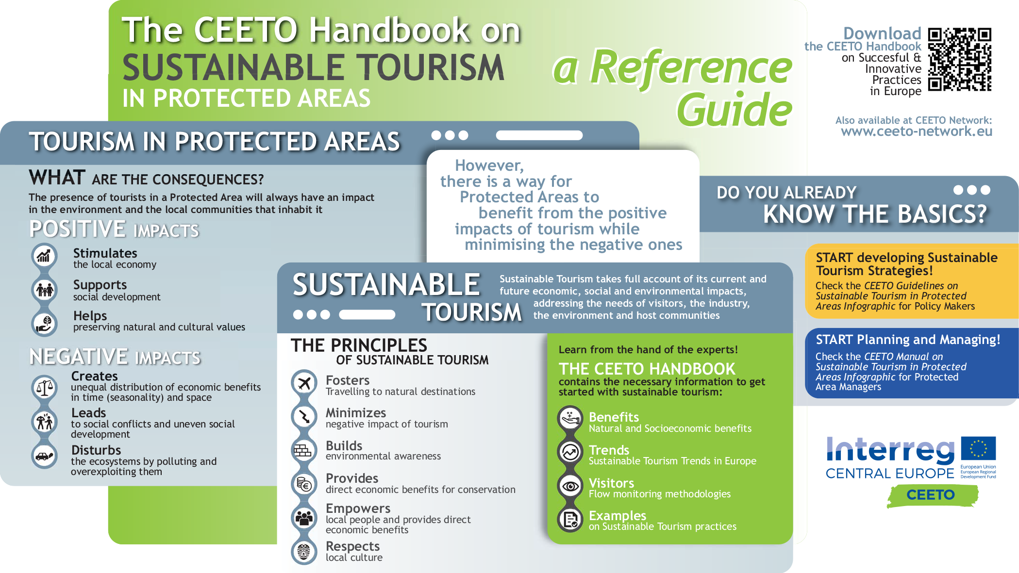CEETO Handbook Infographic CEETO Handbook Infographic