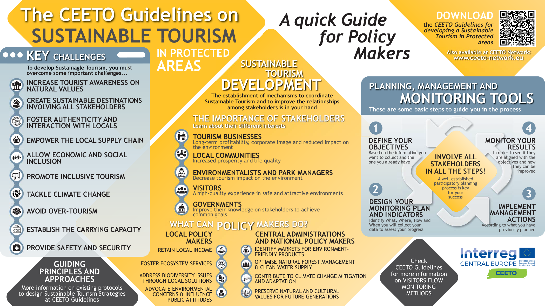 CEETO Handbook Infographic CEETO Handbook Infographic