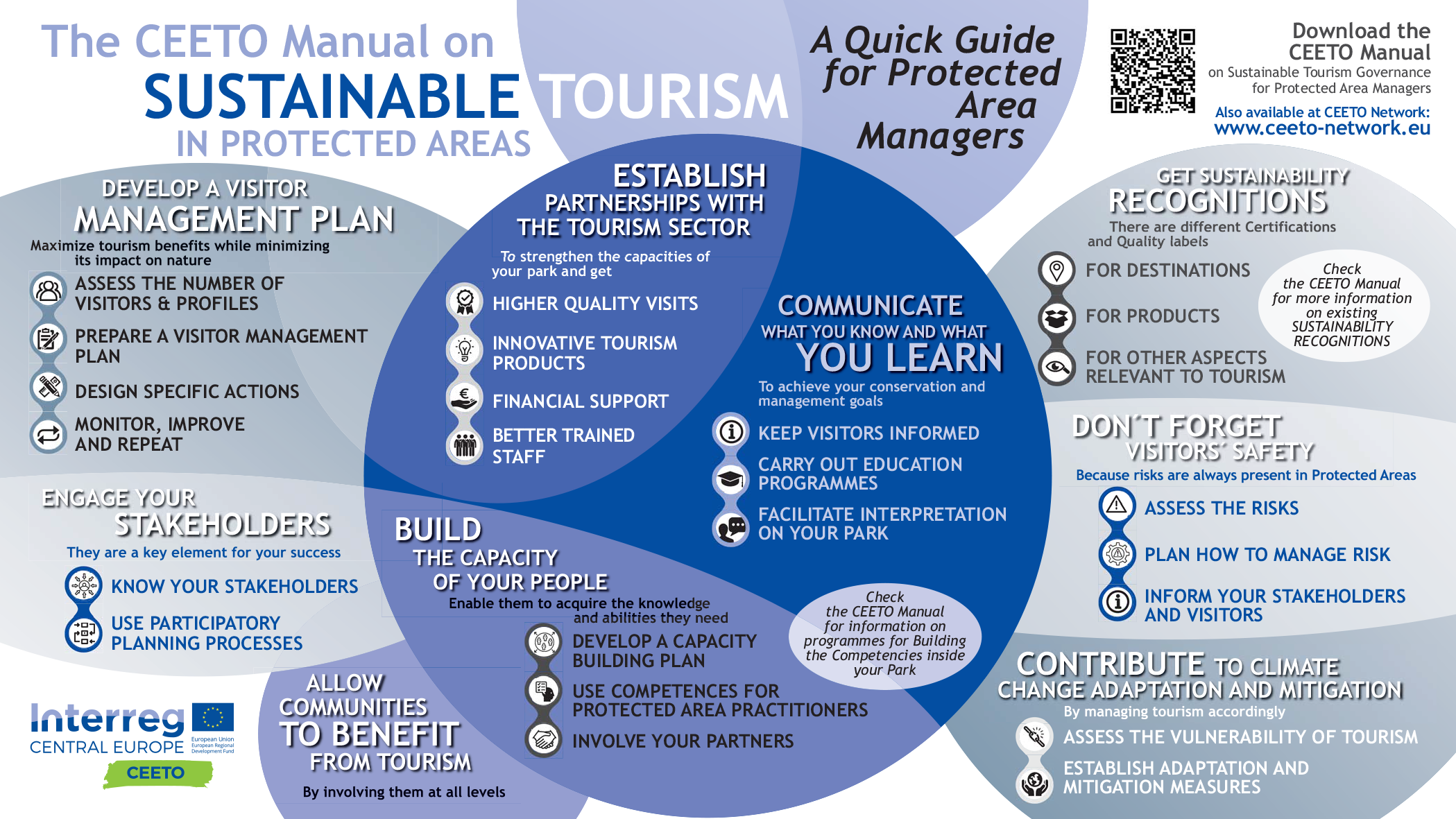 CEETO Manual Infographic - content summary CEETO Manual Infographic - content summary