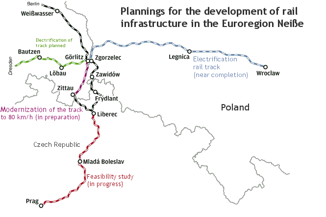 Plannings for the development of rail insfrastructure Plannings for the development of rail insfrastructure