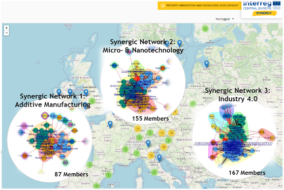SYNERGY Innovative Synergic Networks; Image: SYNERGY Project 
