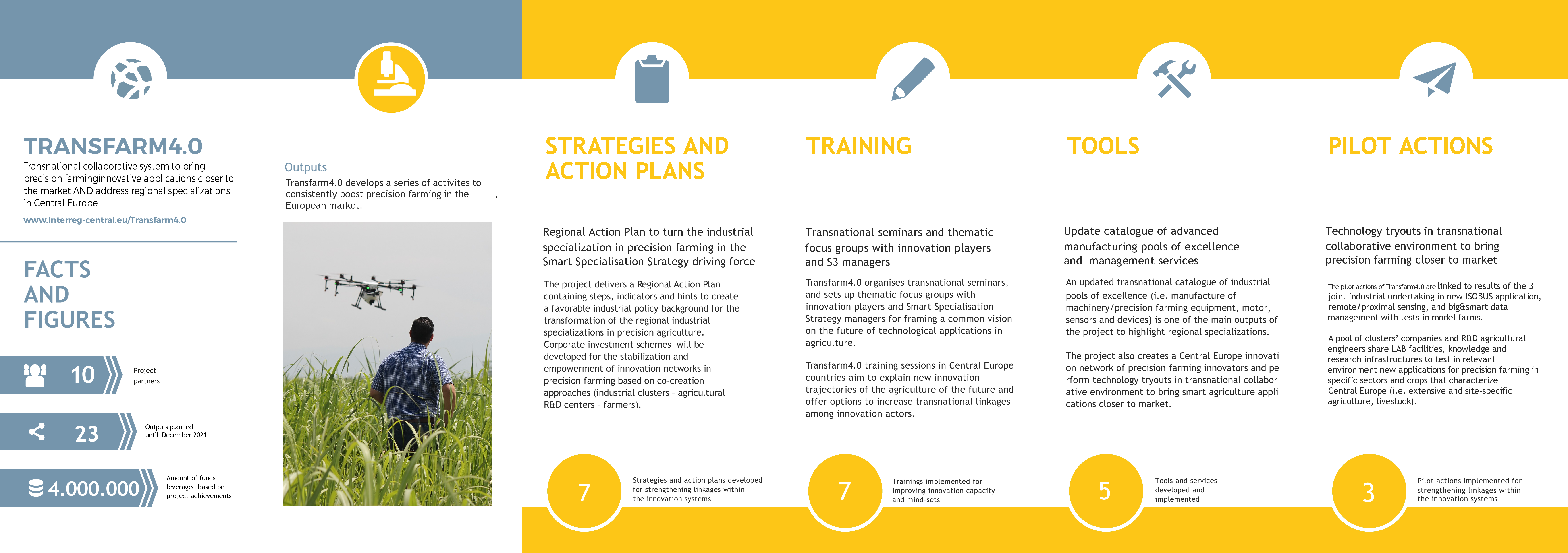 Leaflet Brochure Transfarm4.0 transfarm partners english eng sideb side b Leaflet Brochure Transfarm4.0 transfarm partners english eng sideb side b