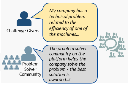 SYNERGY Crowd Innovation for Companies Pilot Action; Image Source: SYNERGY Project SYNERGY Crowd Innovation for Companies Pilot Action; Image Source: SYNERGY Project