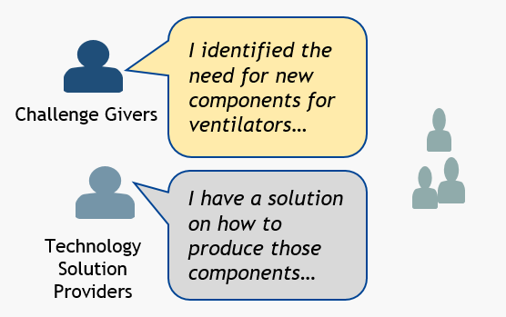 SYNERGY Vouchers for Developed Solutions of the Research Projects Pilot Action; Image Source: SYNERGY Project SYNERGY Vouchers for Developed Solutions of the Research Projects Pilot Action; Image Source: SYNERGY Project