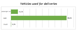 vehicles vehicles