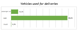 vehicles 