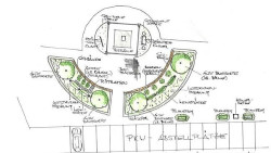 Planning of the edible town Hollabrunn 