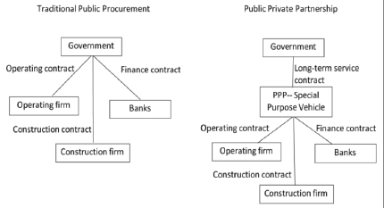 Scheme of PPP (Research Gate, 2018) Scheme of PPP (Research Gate, 2018)