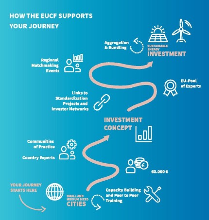 EUCF journey EUCF journey