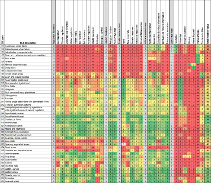Landscape services matrix Landscape services matrix