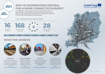 Transport in numbers