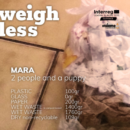 Weighing2 Weighing2