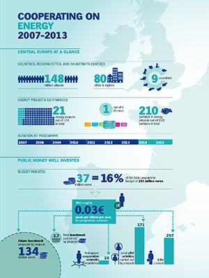 Infographic