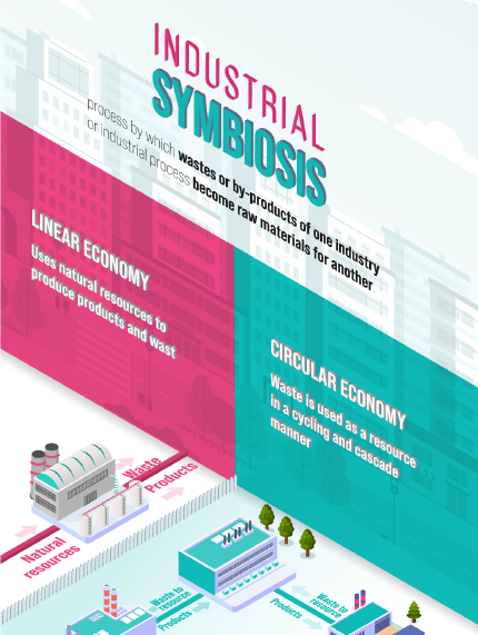 Infographics 3 Infographics 3