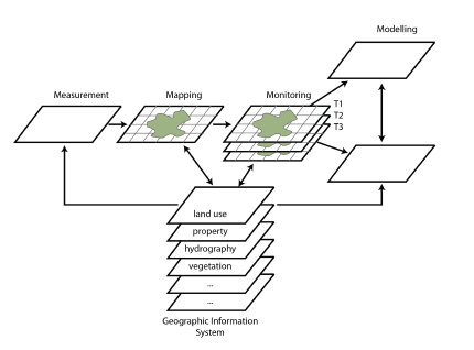 Mc Harg overlay mapping 