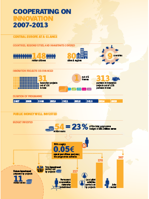 Infographic