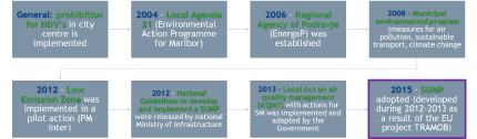 Maribor objectives Maribor objectives