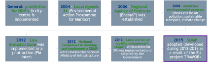 Maribor objectives 