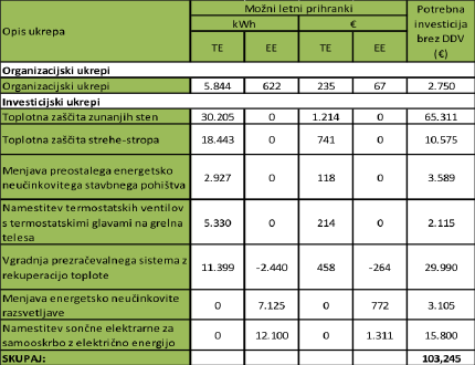 Velenje Feasibility study Velenje Feasibility study