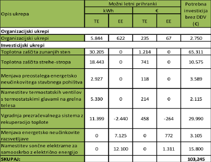 Velenje Feasibility study 