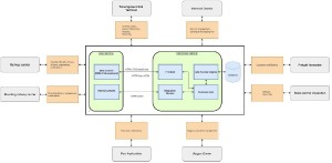 WP T3 - Action plans and transnational toolbox for fostering multimodal freight transport through ICT system