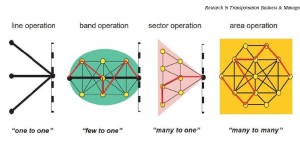 Research in Transportation Business and Management