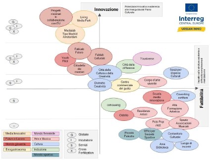 Clustering citizens proposal in possible solutions 