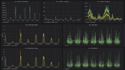 data data