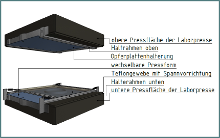 Apparatus for selective hot pressing in the laboratory for the detection of a novel principle for composite generation in additive manufacturing 