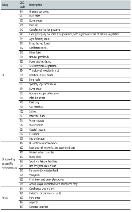 GI_classification_scheme GI_classification_scheme