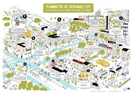 Illustration of a livable city guided by a successful SUMP Illustration of a livable city guided by a successful SUMP