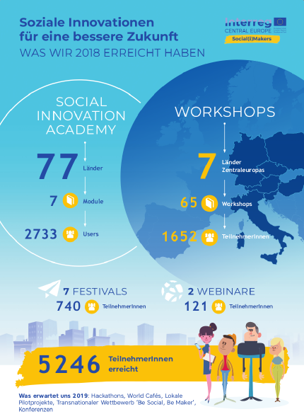 infographic infographic