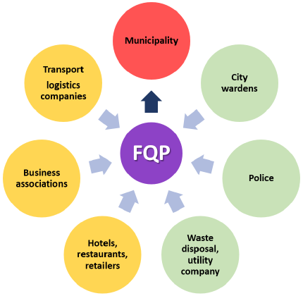 FQP Maribor FQP Maribor