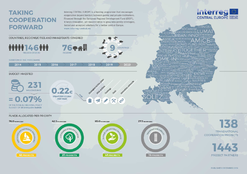 Interreg-Infographic-AtAGlance-12-2019.jpg 