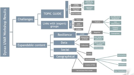 UVAR Mindmap UVAR Mindmap